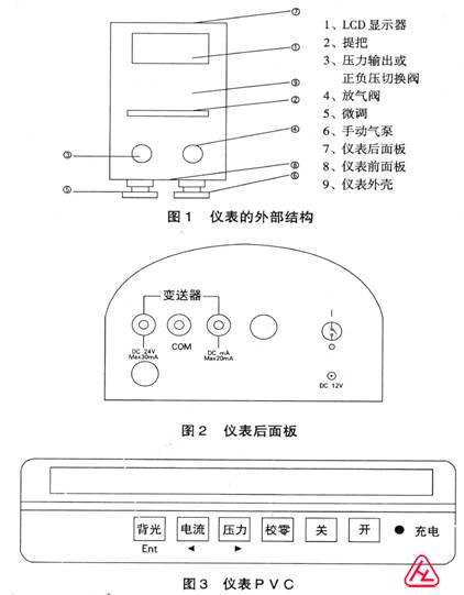 YBS-WS氣壓精密數(shù)字壓計(jì)儀器組成