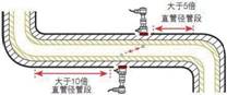 超聲波流量計安裝