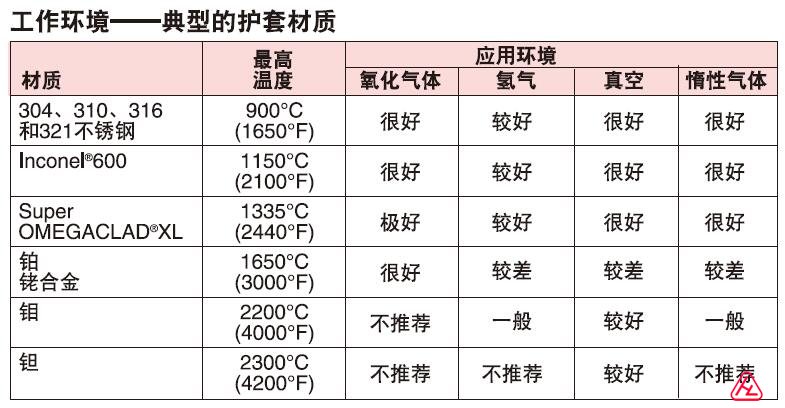 熱電偶典型的護套材質