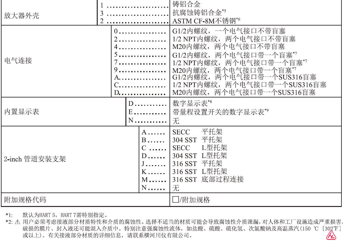 EJA110E選型