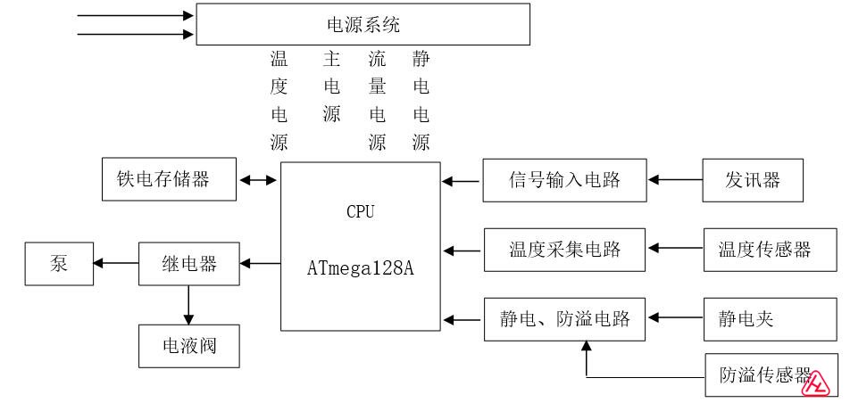 定值控制儀